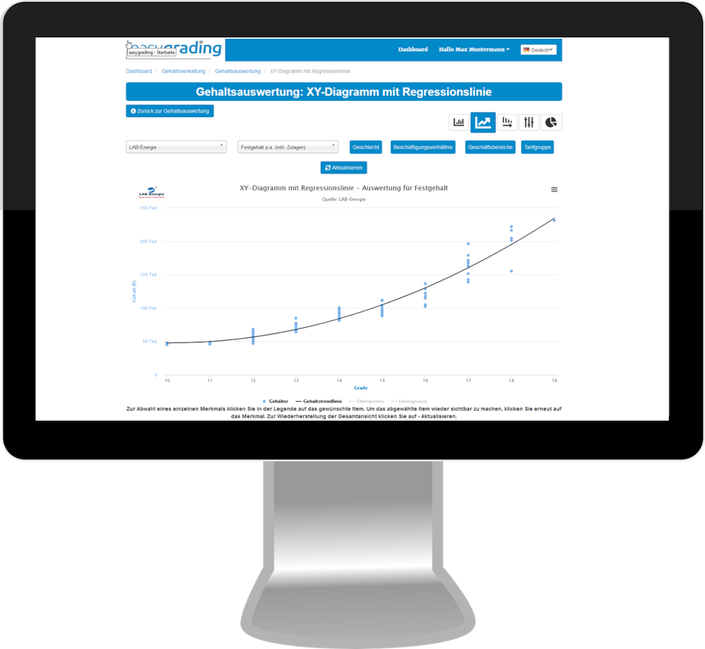 Screenshot "Gehaltsauswertung mit einem XY-Diagramm und einer Regressionslinie" im zweiten Prozessschritt der Onlineanwendung easygrading.de 