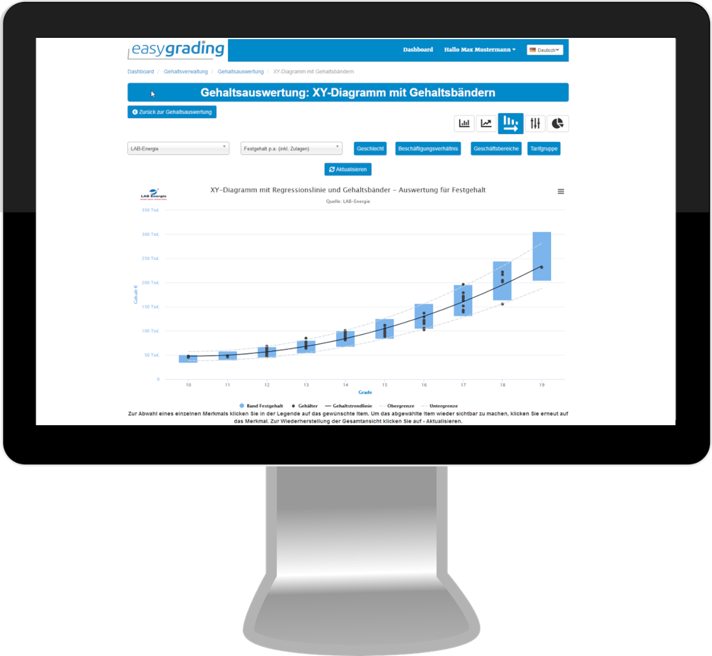 Screenshot "Gehaltsauswertung mit einem XY-Diagramm und einer Regressionslinie sowie Gehaltsbändern" im dritten Prozessschritt der Onlineanwendung easygrading.de 