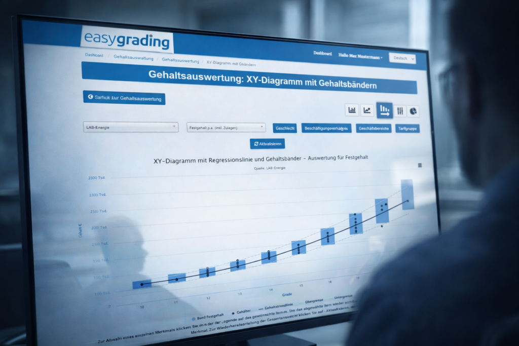 Stellenwertigkeit ist das Ergebnis einer analytischen Stellenbewertung, wie z. B. mit easygrading.de. Die Stellenwertigkeit dient als Basis für Stellenwertgruppen, Gehaltsbänder und vieler weiterer HR-Instrumente.